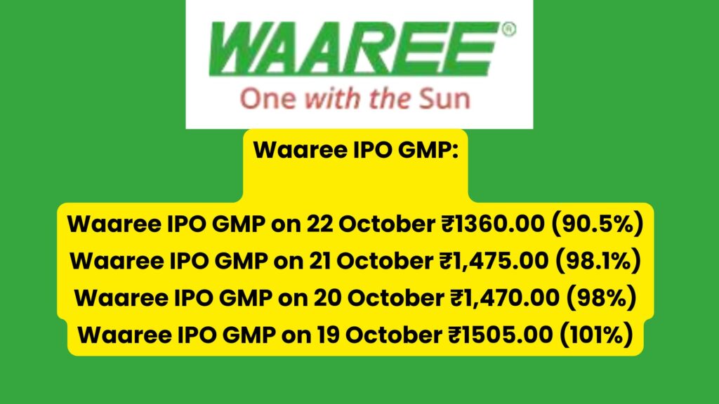 Waaree IPO Day 2: Subscriptions status & Best GMP Trends
