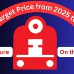 IRFC Target Price from 2025 to 2030