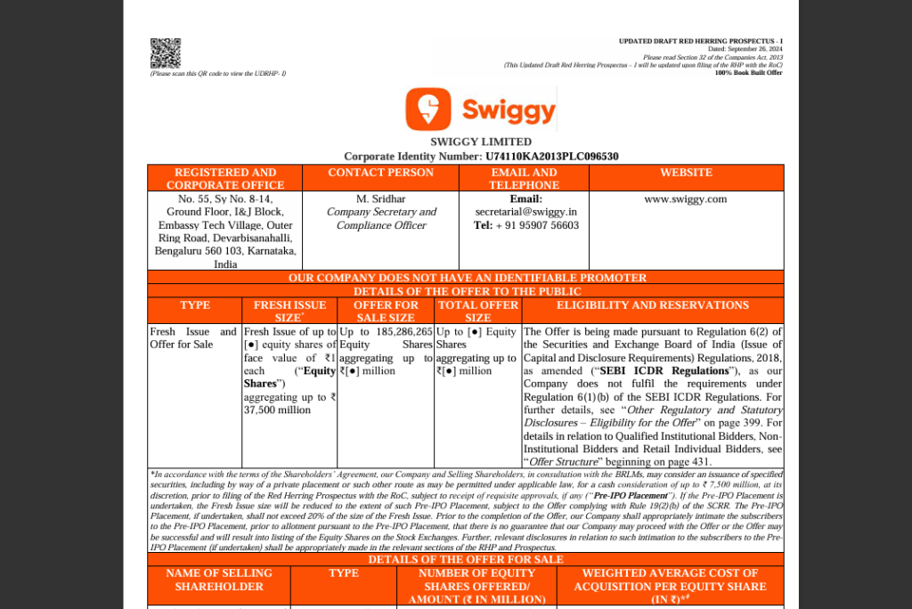 Swiggy Limited IPO Details