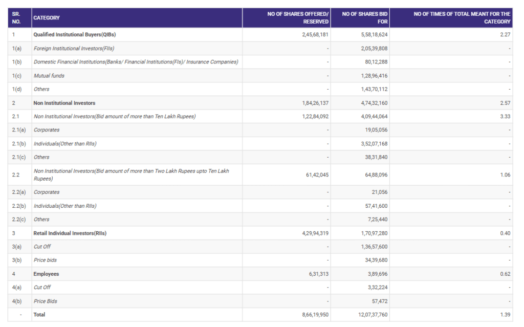 Afcons IPO allotment status