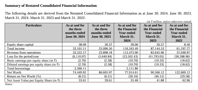 Swiggy IPO Red Herring Prospectus