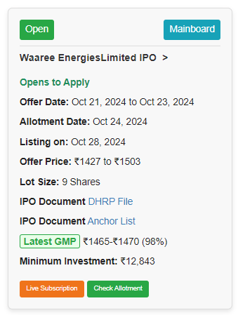 Waaree IPO GMP