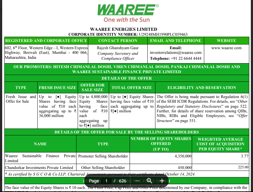 Waaree IPO GMP