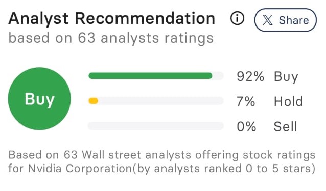 NVIDIA Stock Price Prediction 