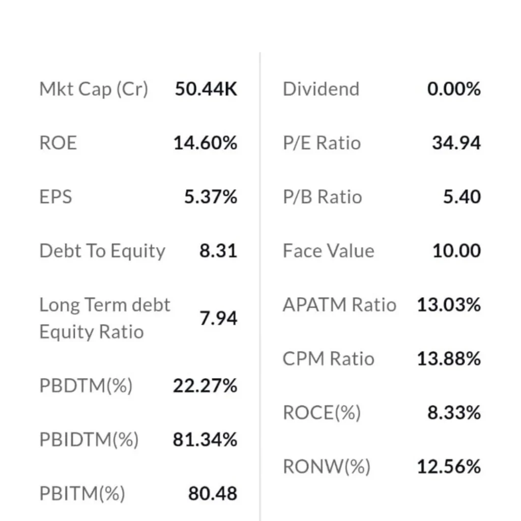 NTPC Green Energy IPO