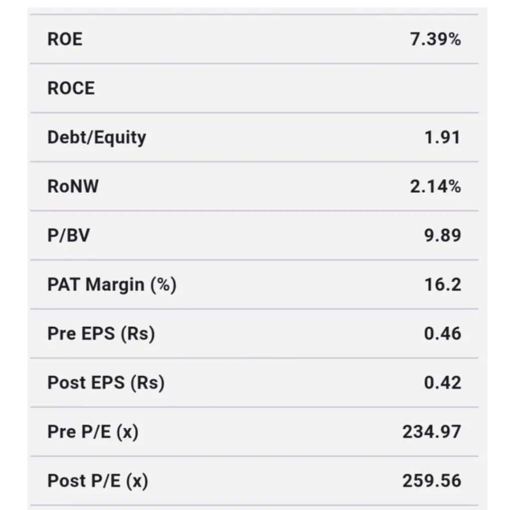 NTPC Green Energy IPO GMP