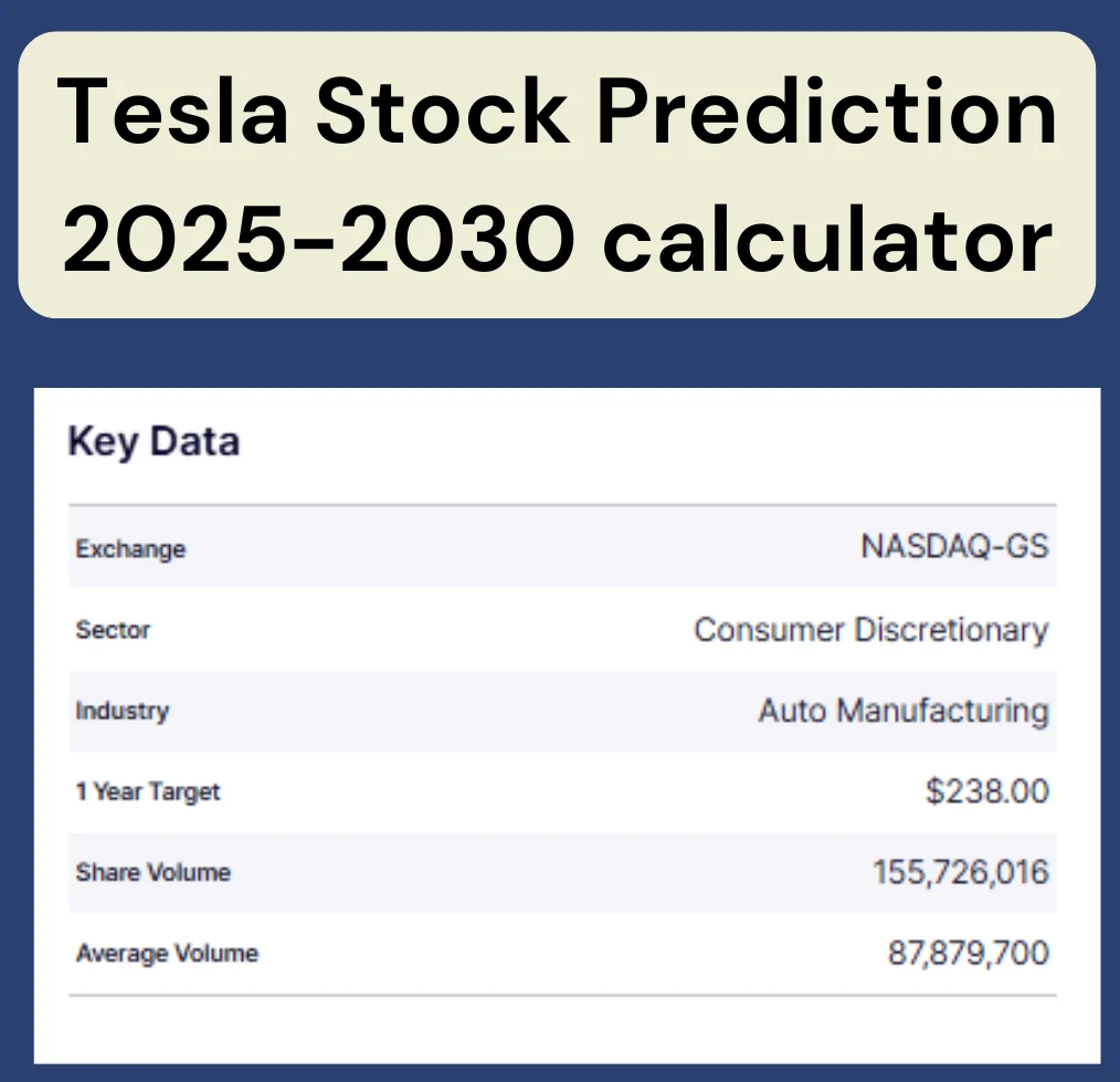 Tesla Stock Prediction 2030