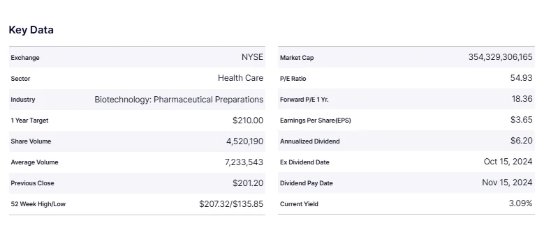 Abbvie stock prediction 2025 Key Data