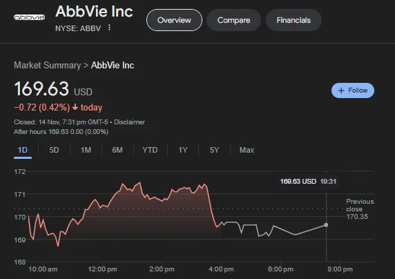 Abbvie Stock Prediction 2025 