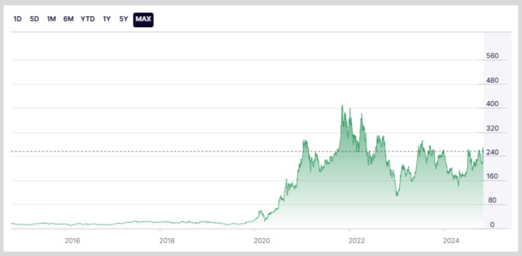 Tesla Stock Prediction 