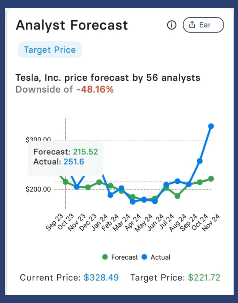 Tesla Stock Prediction 2030