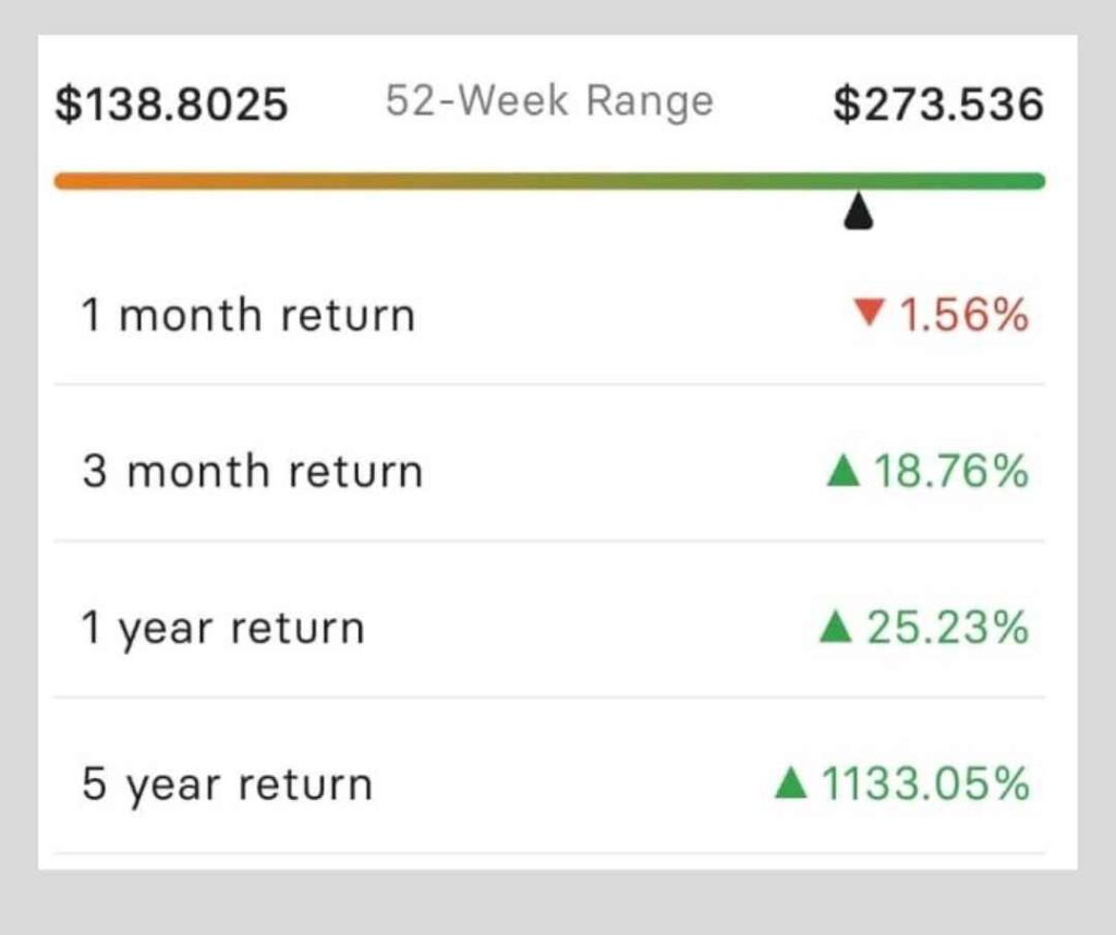 Tesla stock prediction 2025